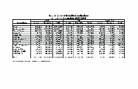 Statistical Report by Destination