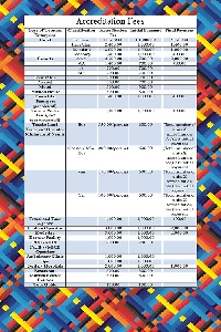 How much do you pay as accreditation fees?